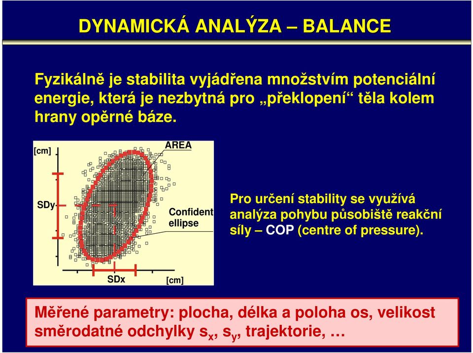 [cm] RE SDy Confident ellipse Pro určení stability se využívá analýza pohybu působiště reakční