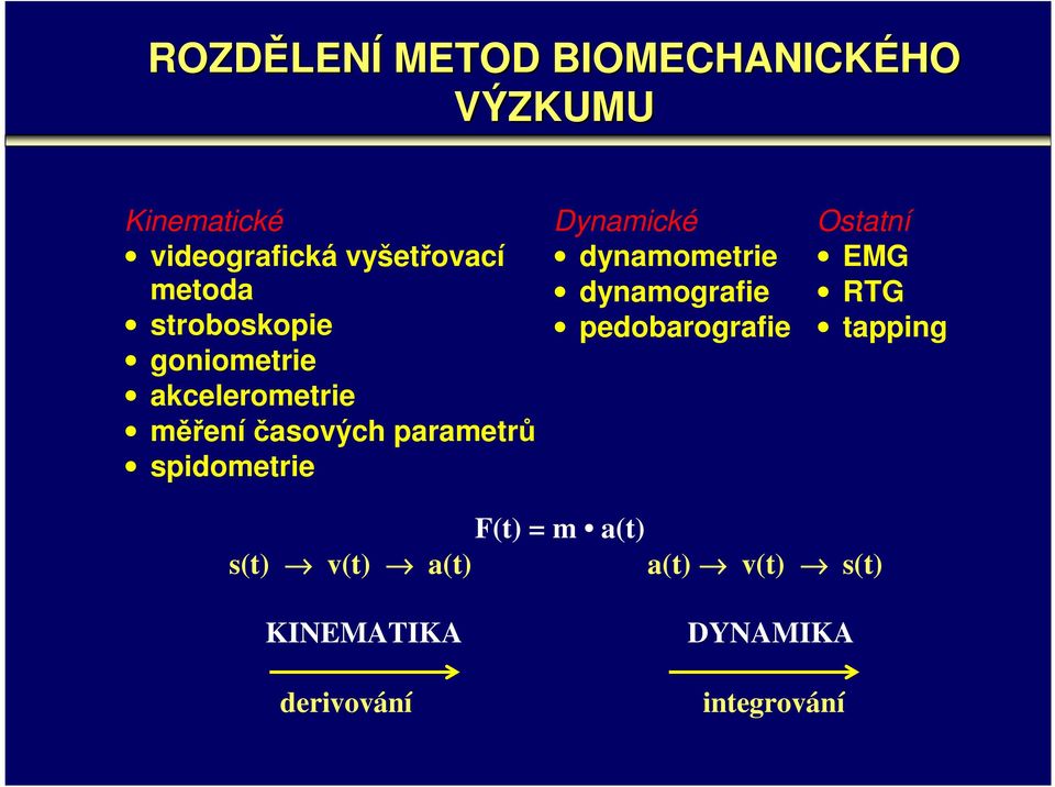 časových parametrů spidometrie dynamometrie dynamografie pedobarografie EMG RTG