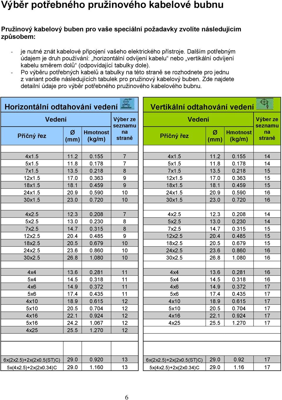 - Po výběru potřebných kabelů a tabulky na této straně se rozhodnete pro jednu z variant podle následujících tabulek pro pružinový kabelový buben.