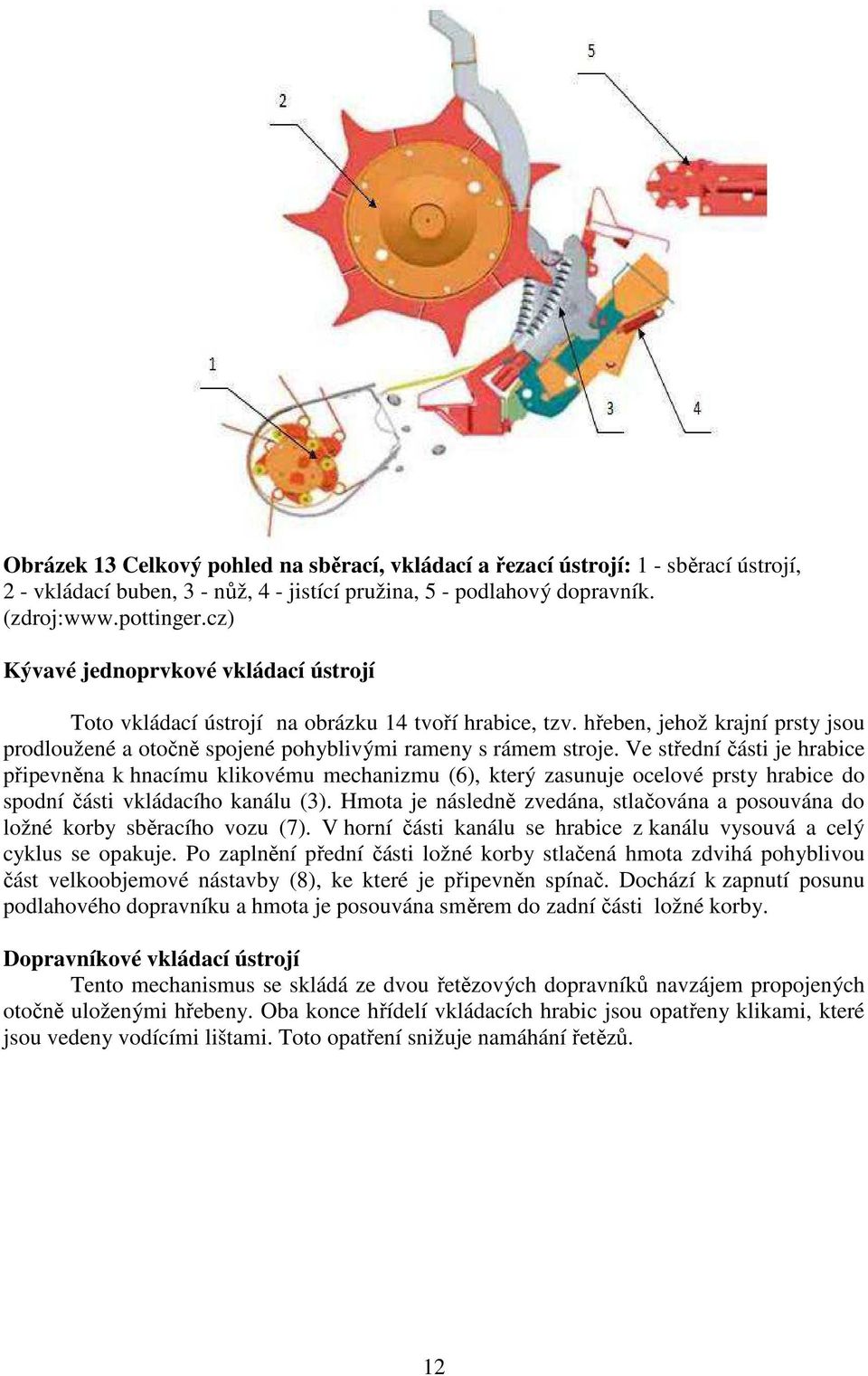hrabice připevněna k hnacímu klikovému mechanizmu (6), který zasunuje ocelové prsty hrabice do spodní části vkládacího kanálu (3) Hmota je následně zvedána, stlačována a posouvána do ložné korby
