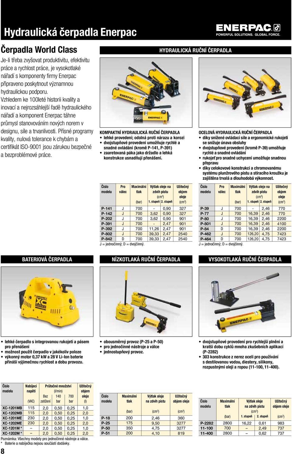 Vzhledem ke 100leté historii kvality a inovací a nejrozsáhlejší řadě hydraulického nářadí a komponent Enerpac táhne průmysl stanovováním nových norem v designu, síle a trvanlivosti.