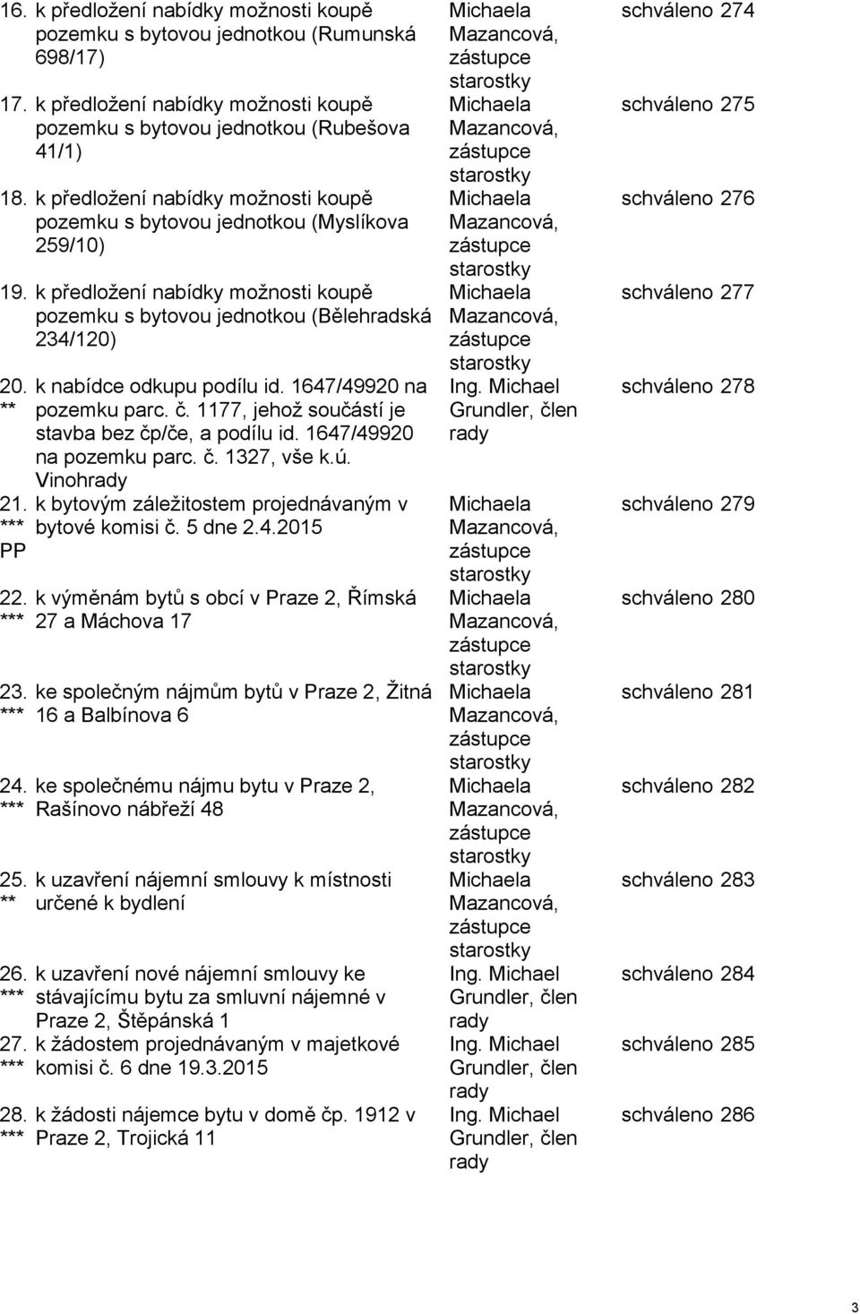 *** 23. *** 24. *** 25. ** 26. *** 27. *** 28. *** k nabídce odkupu podílu id. 1647/49920 na pozemku parc. č. 1177, jehož součástí je stavba bez čp/če, a podílu id. 1647/49920 na pozemku parc. č. 1327, vše k.