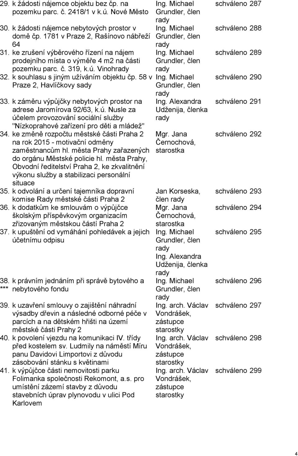 k záměru výpůjčky nebytových prostor na adrese Jaromírova 92/63, k.ú. Nusle za účelem provozování sociální služby "Nízkoprahové zařízení pro děti a mládež" 34.