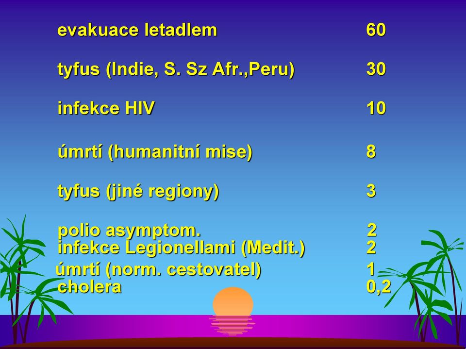 tyfus (jiné regiony) 3 polio asymptom.