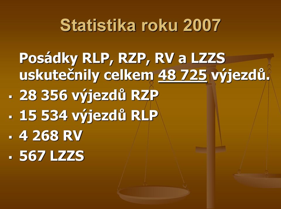 48 725 výjezdů.