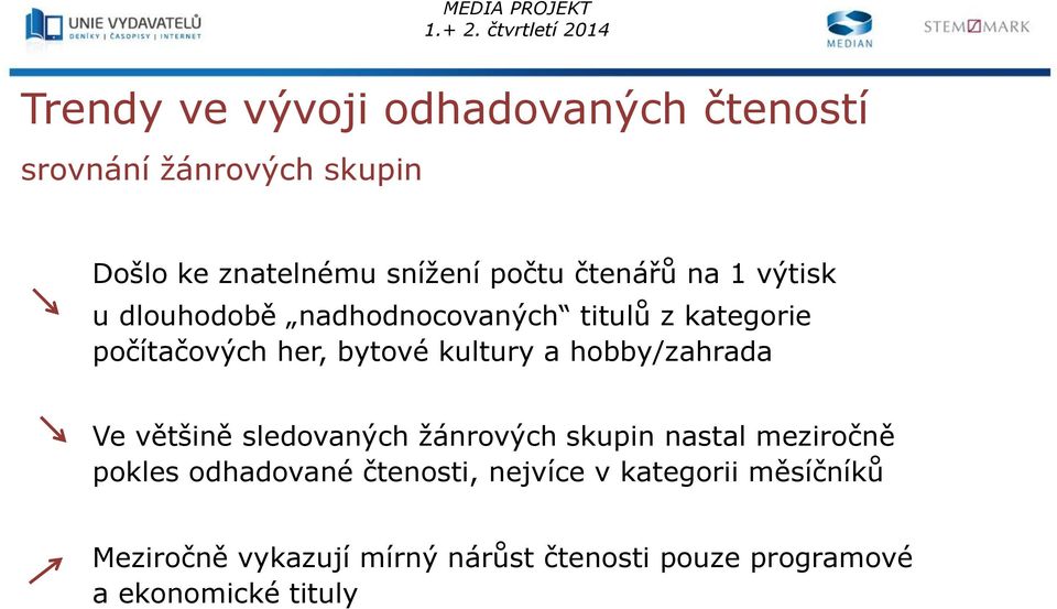 a hobby/zahrada Ve většině sledovaných žánrových skupin nastal meziročně pokles odhadované čtenosti,