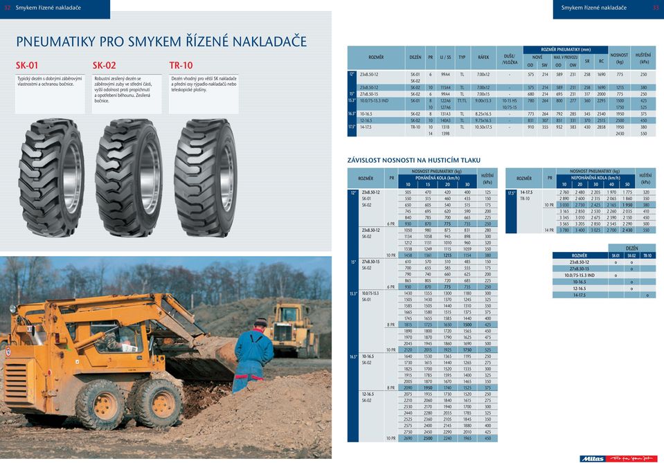 TR-10 Dezén vhodný pro větší SK nakladače a přední osy rýpadlo-nakladačů nebo teleskopické plošiny. 12 15 15.3 16.5 17.5 ROZMĚR PNEUMTIKY (mm) ROZMĚR DEZÉN PR LI / SS TYP RÁFEK DUŠE/ NOVÉ MX.