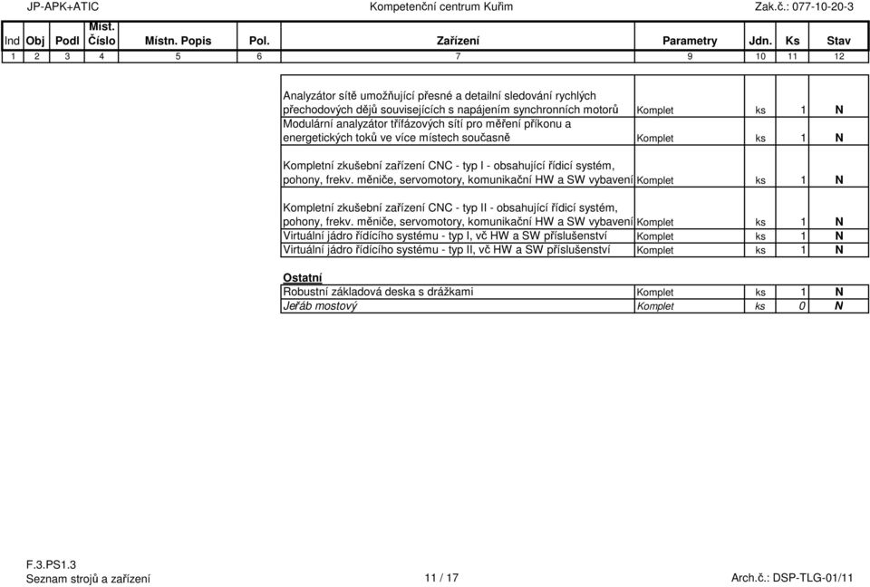 měniče, servomotory, komunikační HW a SW vybavení Komplet ks 1 N Kompletní zkušební zařízení CNC - typ II - obsahující řídicí systém, pohony, frekv.