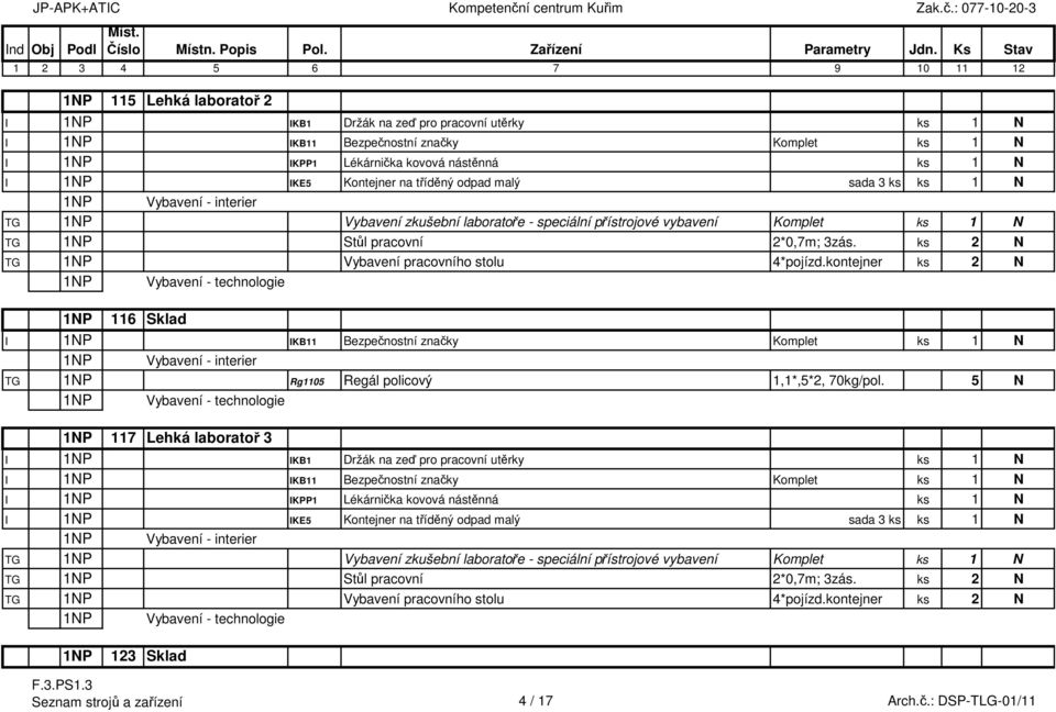 5 N 117 Lehká laboratoř 3 I IKB1 Držák na zeď pro pracovní utěrky ks 1 N I IKPP1 Lékárnička kovová nástěnná ks 1 N I IKE5 Kontejner na tříděný odpad malý sada 3 ks ks 1 N TG Vybavení zkušební