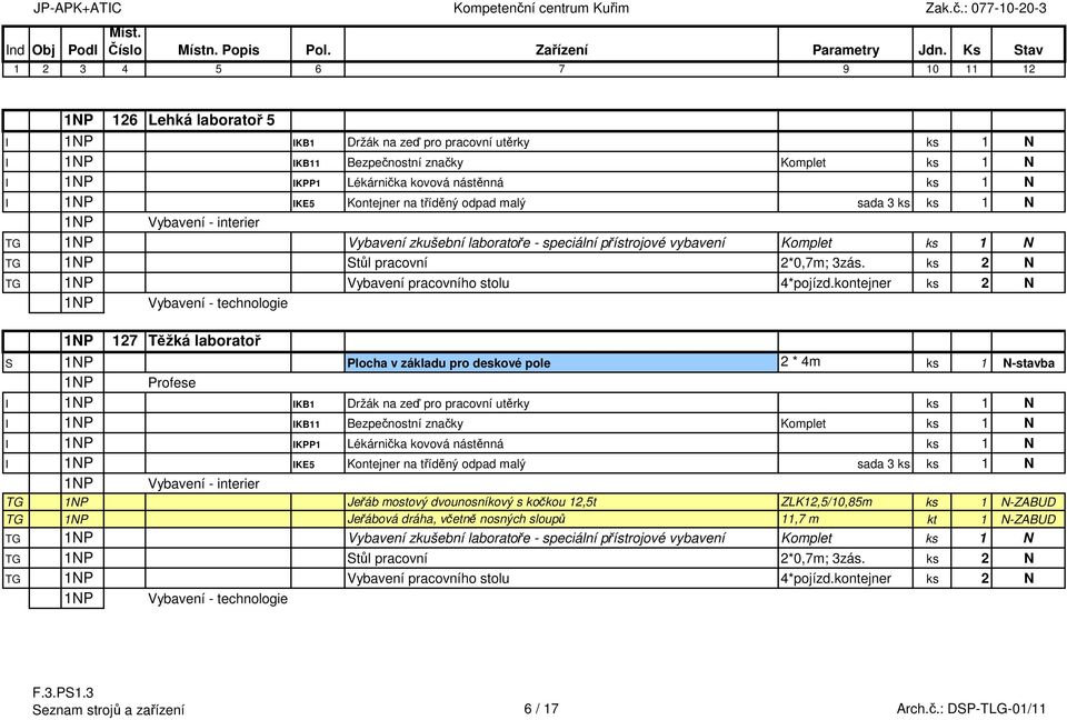 kontejner ks 2 N 127 Těžká laboratoř S Plocha v základu pro deskové pole 2 * 4m ks 1 N-stavba Profese I IKB1 Držák na zeď pro pracovní utěrky ks 1 N I IKPP1 Lékárnička kovová nástěnná ks 1 N I IKE5