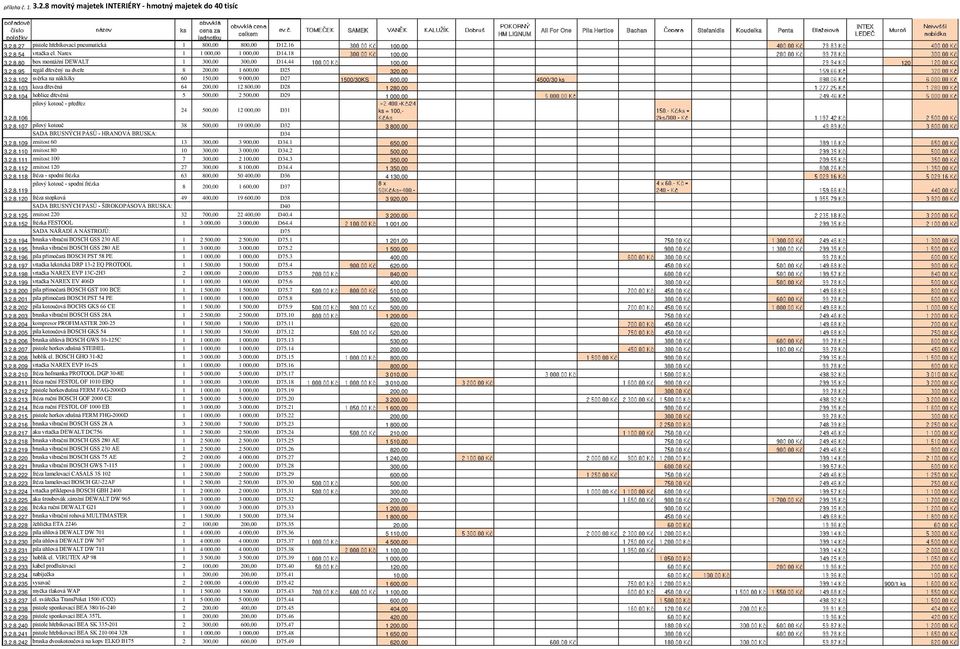 2.8.103 koza dřevěná 64 12 800,00 D28 1 280,00 3.2.8.104 hoblice dřevěná 5 500,00 2 500,00 D29 1 000,00 pilový kotouč - předřez 24 500,00 12 000,00 D31 = 100,- 3.2.8.106 3.2.8.107 pilový kotouč 38 500,00 19 000,00 D32 3 800,00 SADA BRUSNÝCH PÁSŮ - HRANOVÁ BRUSKA: D34 3.