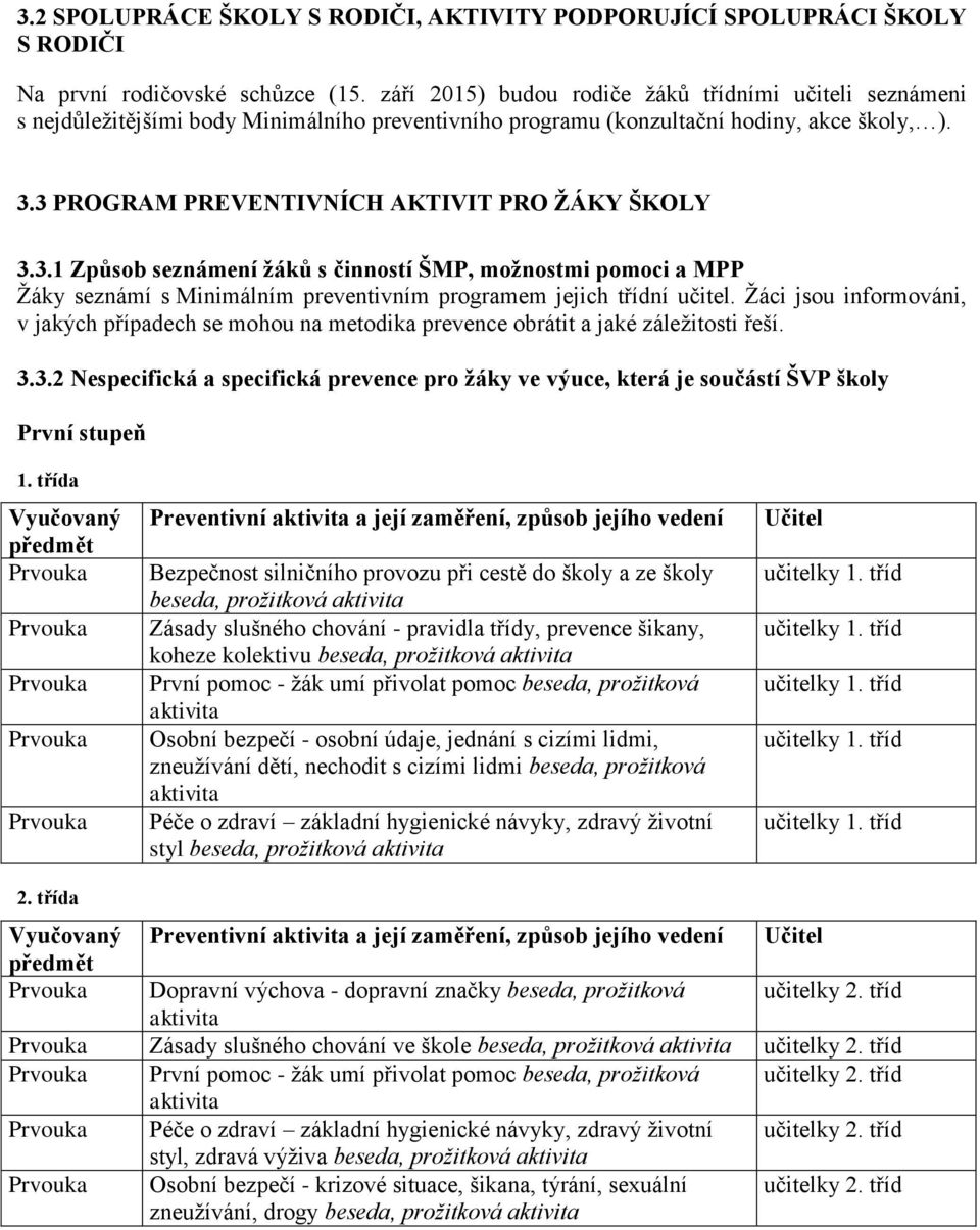 3 PROGRAM PREVENTIVNÍCH AKTIVIT PRO ŽÁKY ŠKOLY 3.3.1 Způsob seznámení žáků s činností ŠMP, možnostmi pomoci a MPP Žáky seznámí s Minimálním preventivním programem jejich třídní učitel.