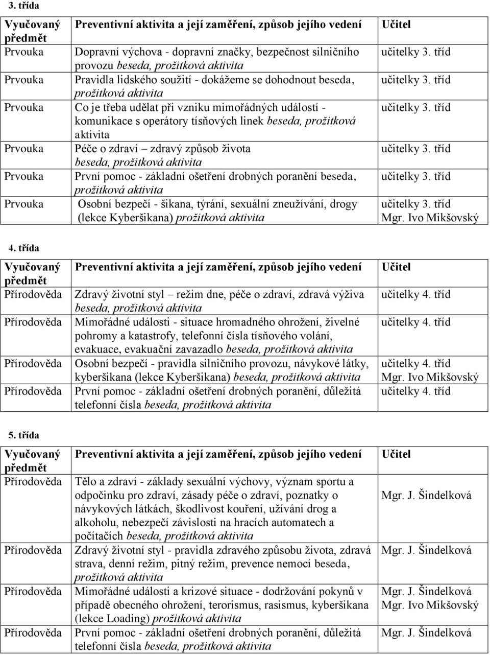 života beseda, prožitková Prvouka První pomoc - základní ošetření drobných poranění beseda, prožitková Prvouka Osobní bezpečí - šikana, týrání, sexuální zneužívání, drogy (lekce Kyberšikana)