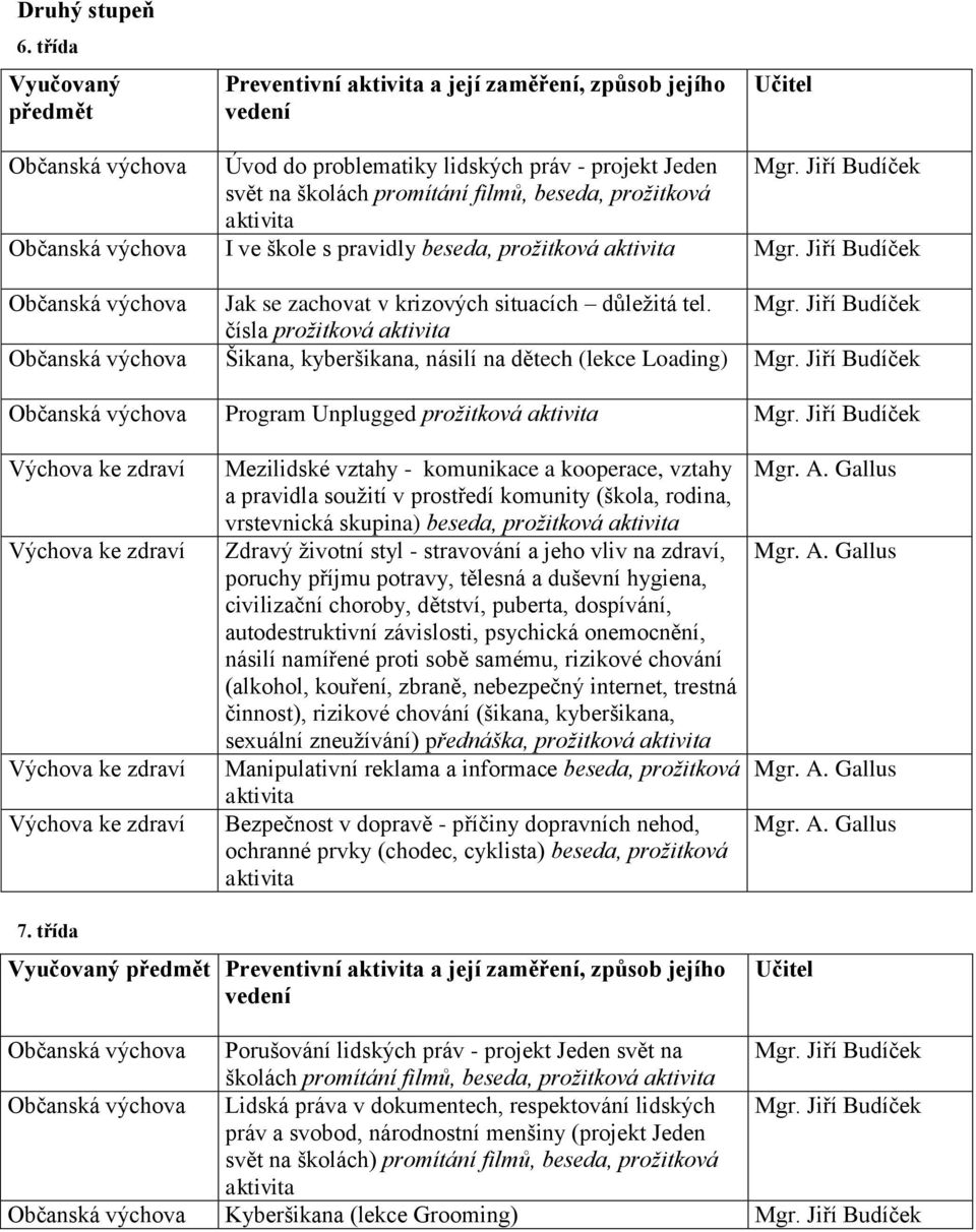 Jiří Budíček Občanská výchova Jak se zachovat v krizových situacích důležitá tel. Mgr. Jiří Budíček čísla prožitková Občanská výchova Šikana, kyberšikana, násilí na dětech (lekce Loading) Mgr.