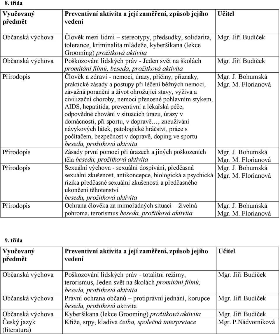 příznaky, praktické zásady a postupy při léčení běžných nemocí, závažná poranění a život ohrožující stavy, výživa a civilizační choroby, nemoci přenosné pohlavním stykem, AIDS, hepatitida,