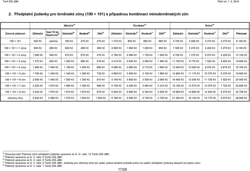 Kč 2 375 Kč 6 100 Kč 100 + 101 + 1 zóna 830 Kč 280 Kč 620 Kč 480 Kč 380 Kč 2 090 Kč 1 560 Kč 1 220 Kč 950 Kč 7 300 Kč 5 470 Kč 4 220 Kč 3 270 Kč 9 100 Kč 100 + 101 + 2 zóny 1 090 Kč 540 Kč 810 Kč 670