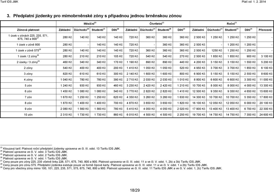 675, 740 a 900 1 úsek v zóně 800 280 Kč - 140 Kč 140 Kč 720 Kč - 360 Kč 360 Kč 2 500 Kč - 1 200 Kč 1 200 Kč - 1 úsek v zóně 575 28 280 Kč 140 Kč 140 Kč 140 Kč 720 Kč 360 Kč 360 Kč 360 Kč 2 500 Kč