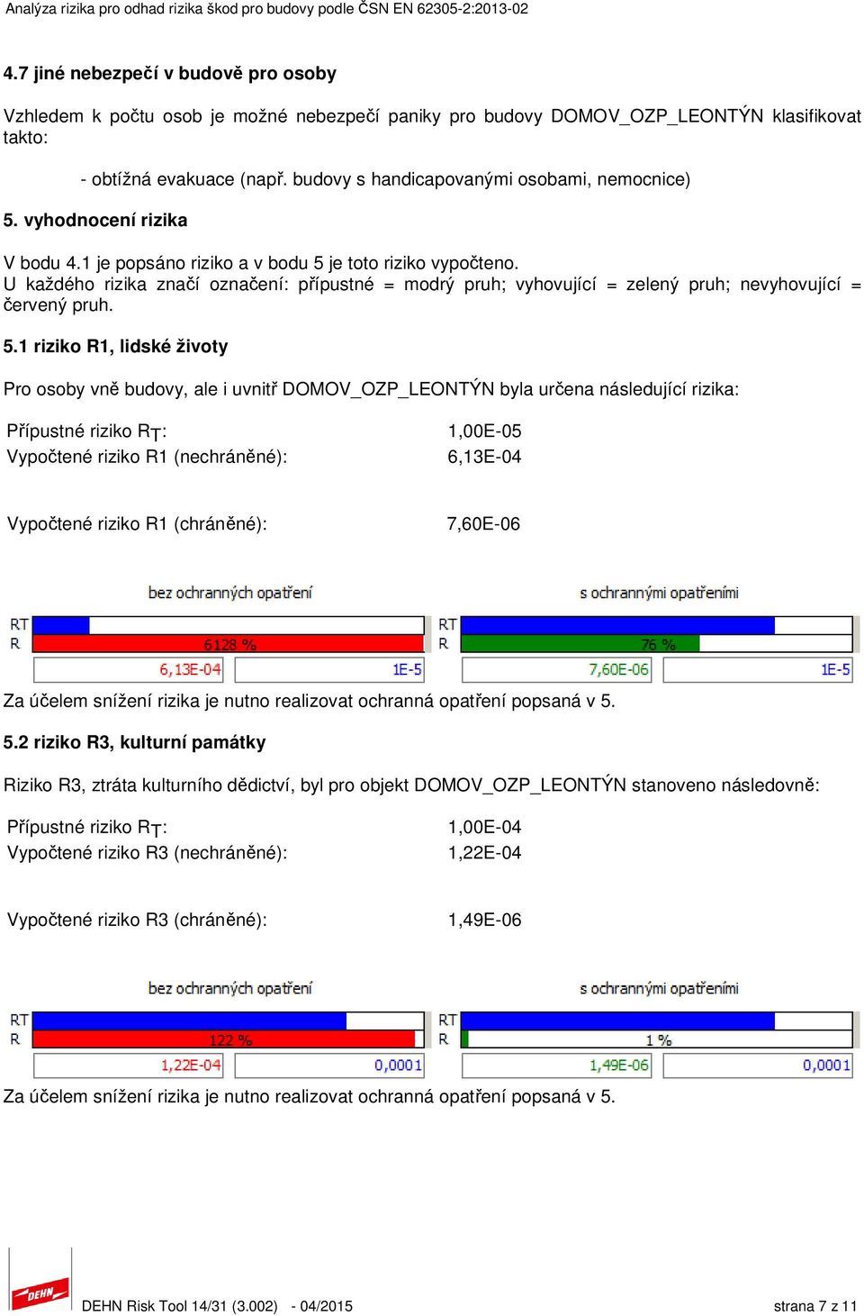 U každého rizika značí označení: přípustné = modrý pruh; vyhovující = zelený pruh; nevyhovující = červený pruh. 5.
