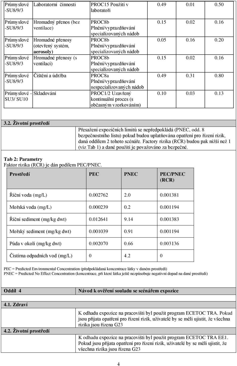 nádob PROC8b Plnění/vyprazdňování specializovaných nádob PROC8b Plnění/vyprazdňování specializovaných nádob PROC8a Plnění/vyprazdňování nespecializovaných nádob PROC1/2 Uzavřený kontinuální proces (s