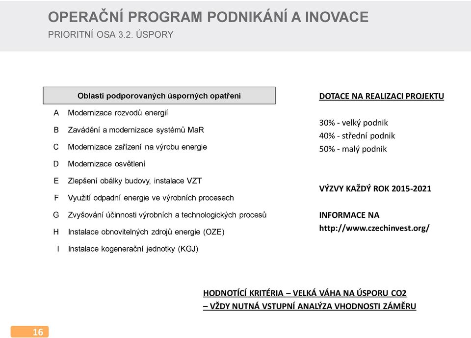 Modernizace osvětlení Zlepšení obálky budovy, instalace VZT Využití odpadní energie ve výrobních procesech Zvyšování účinnosti výrobních a technologických procesů Instalace