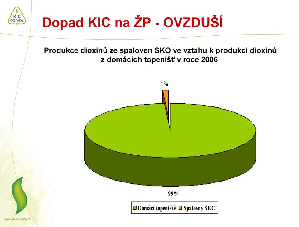 SKO ve vztahu k produkci