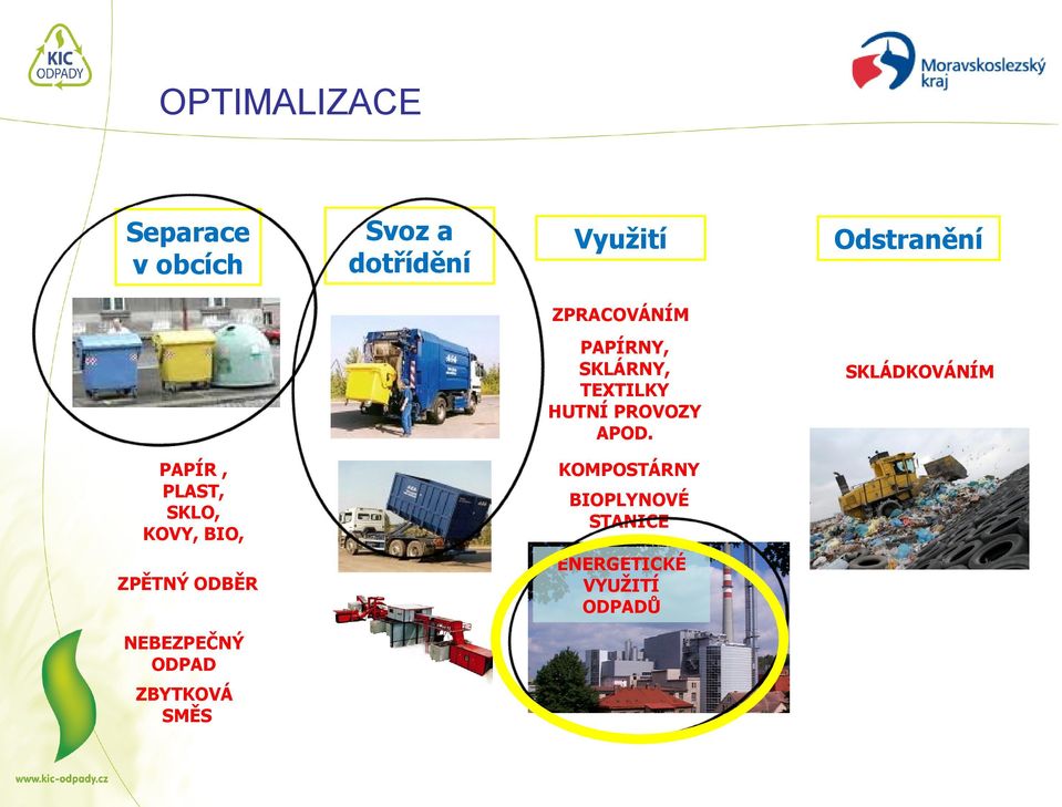 PAPÍR, PLAST, SKLO, KOVY, BIO, ZPĚTNÝ ODBĚR NEBEZPEČNÝ ODPAD