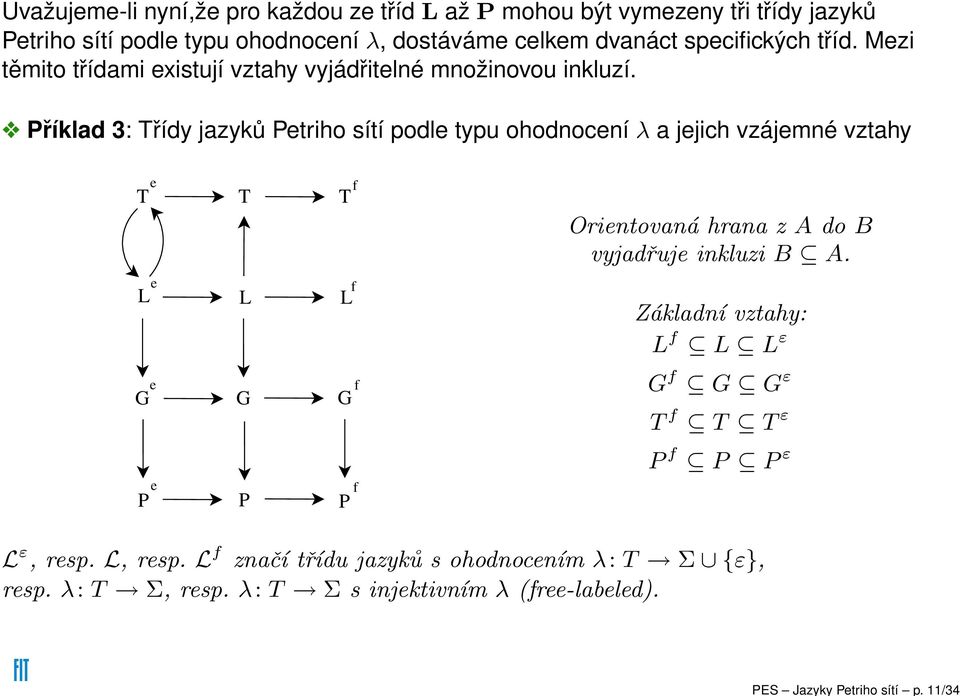 speifikýh tříd. Mezi těmito třídmi existují vzthy vyjádřitelné množinovou inkluzí.