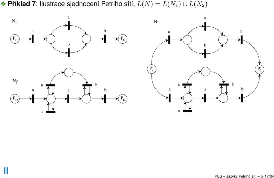 Petriho sítí, L(N) = L(N 1 ) L(N 2