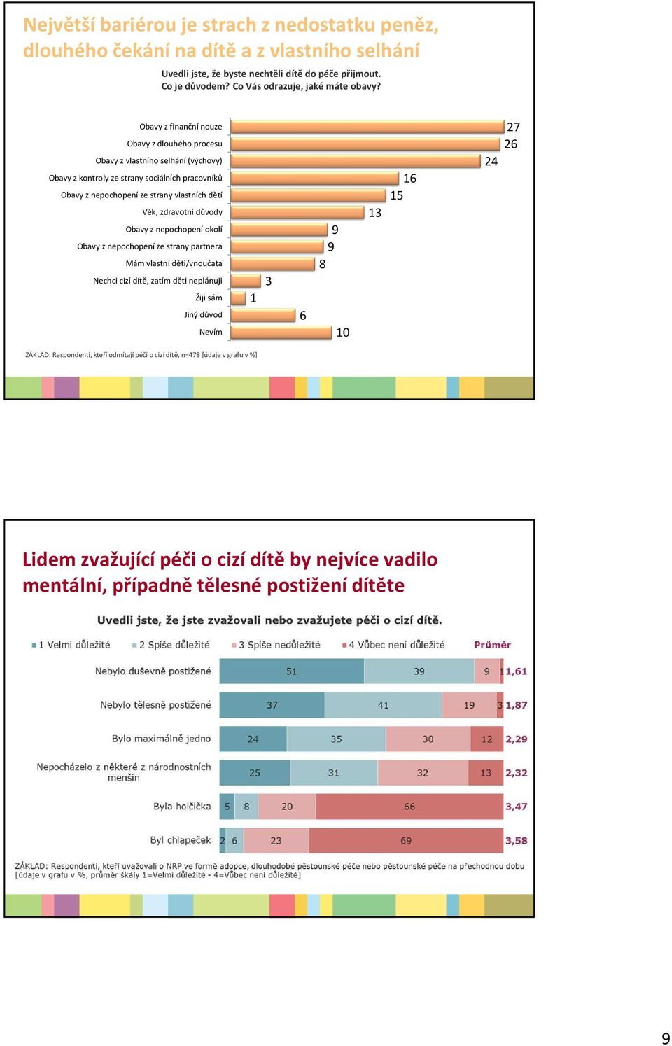 Obavy z finanční nouze Obavy z dlouhého procesu Obavy z vlastního selhání (výchovy) Obavy z kontroly ze strany sociálních pracovníků Obavy z nepochopení ze strany vlastních dětí Věk,