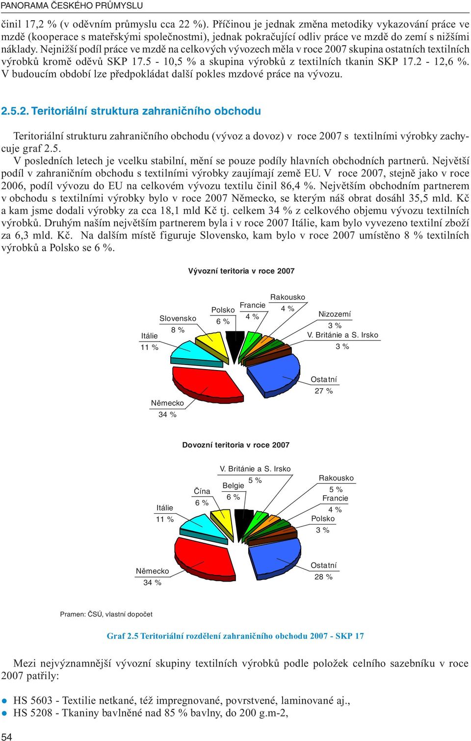 Nejnižší podíl práce ve mzdě na celkových vývozech měla v roce 2007 skupina ostatních textilních výrobků kromě oděvů SKP 17.5-10,5 % a skupina výrobků z textilních tkanin SKP 17.2-12,6 %.