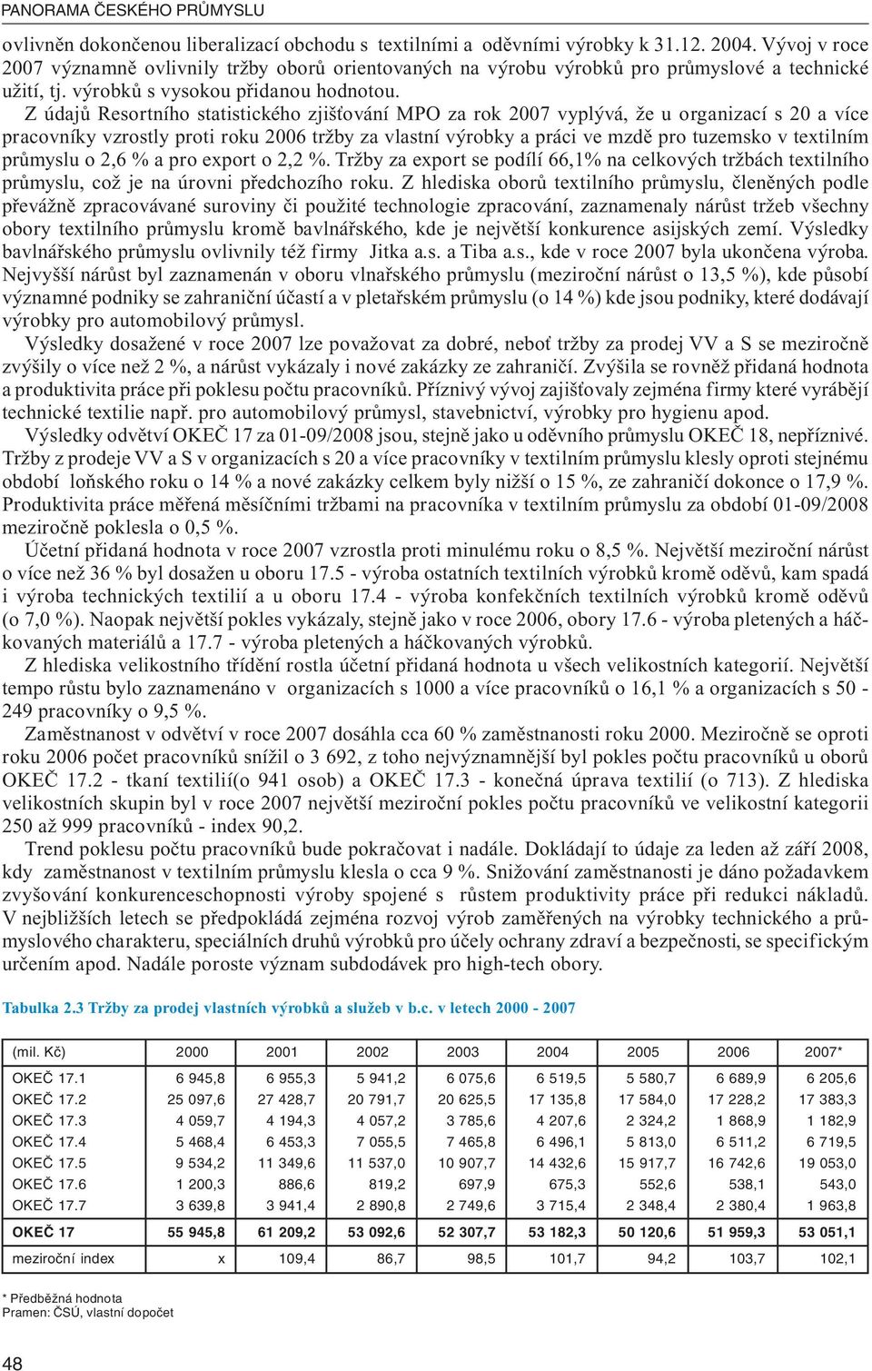 Z údajů Resortního statistického zjišťování MPO za rok 2007 vyplývá, že u organizací s 20 a více pracovníky vzrostly proti roku 2006 tržby za vlastní výrobky a práci ve mzdě pro tuzemsko v textilním