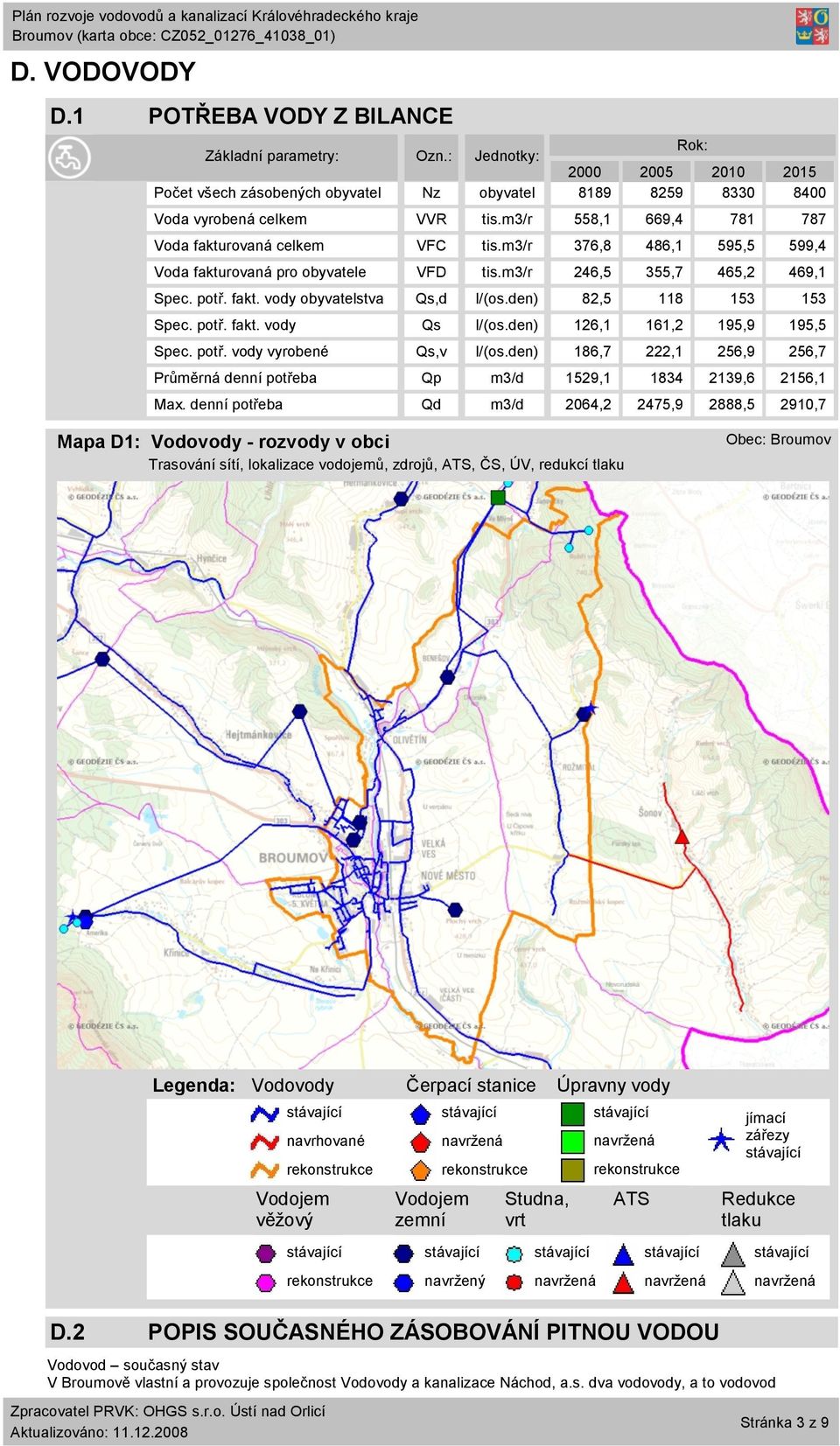 den) 82,5 118 153 153 Spec. potř. fakt. vody Qs l/(os.den) 126,1 161,2 195,9 195,5 Spec. potř. vody vyrobené Qs,v l/(os.