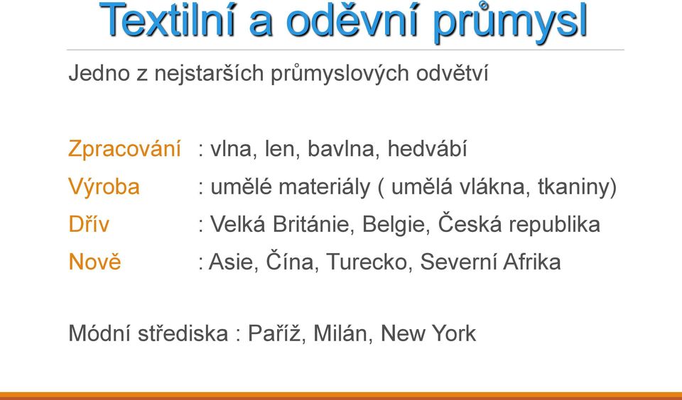 umělá vlákna, tkaniny) Dřív : Velká Británie, Belgie, Česká republika