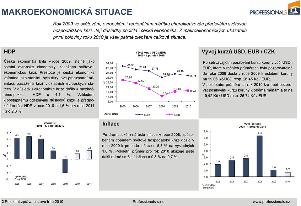 pololetí 21 Vývoj kurzů USD, EUR / CZK Česká ekonomika byla v roce 29, stejně jako ostatní evropské ekonomiky, zasažena světovou ekonomickou krizí.