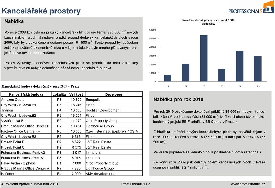 Tento propad byl způsoben začátkem světové ekonomické krize a v jejím důsledku bylo mnoho plánovaných projektů pozastaveno nebo zrušeno.