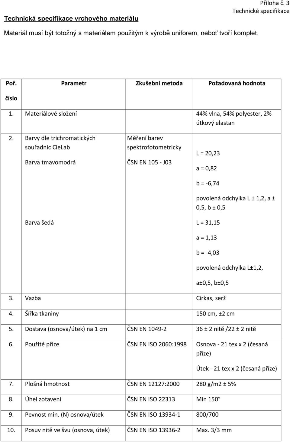 Barvy dle trichromatických souřadnic CieLab Barva tmavomodrá Barva šedá Měření barev spektrofotometricky ČSN EN 105 - J03 L = 20,23 a = 0,82 b = -6,74 povolená odchylka L ± 1,2, a ± 0,5, b ± 0,5 L =