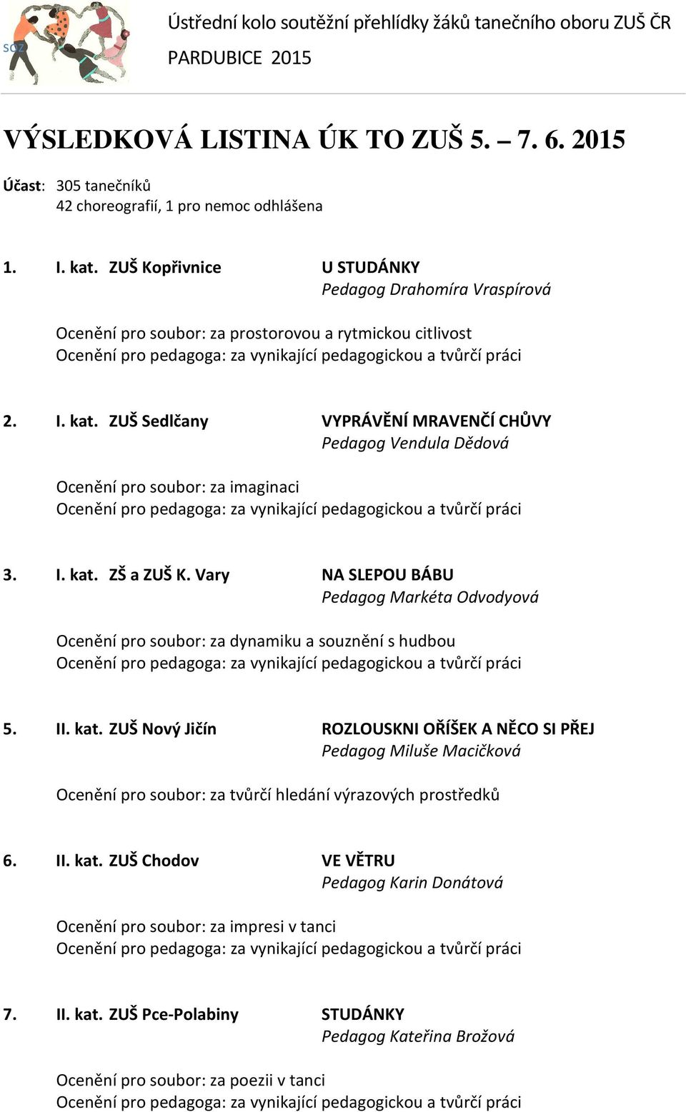 ZUŠ Sedlčany VYPRÁVĚNÍ MRAVENČÍ CHŮVY Pedagog Vendula Dědová Ocenění pro soubor: za imaginaci 3. I. kat. ZŠ a ZUŠ K.