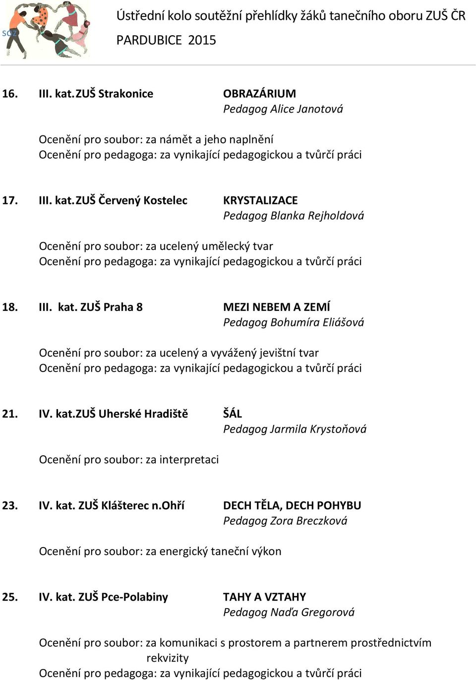 IV. kat. ZUŠ Klášterec n.ohří DECH TĚLA, DECH POHYBU Pedagog Zora Breczková Ocenění pro soubor: za energický taneční výkon 25. IV. kat. ZUŠ Pce-Polabiny TAHY A VZTAHY Pedagog Naďa Gregorová Ocenění pro soubor: za komunikaci s prostorem a partnerem prostřednictvím rekvizity