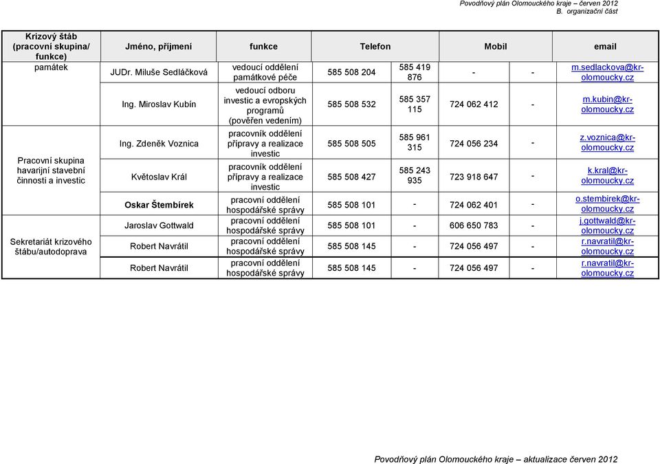 a realizace investic pracovní pracovní pracovní pracovní 585 508 204 585 508 532 585 508 505 585 508 427 585 419 876 585 357 115 585 961 315 585 243 935 724 062 412 724 056 234 723 918 647 585 508