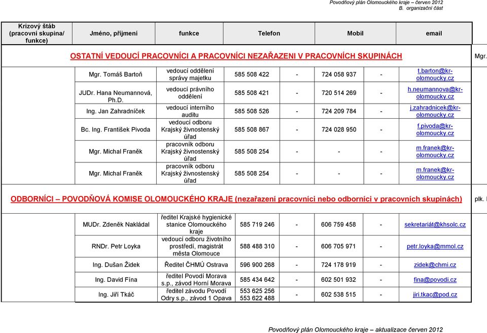 Michal Franěk vedoucí právního vedoucí interního auditu Krajský živnostenský úřad Krajský živnostenský úřad Krajský živnostenský úřad 585 508 421 720 514 269 585 508 526 724 209 784 585 508 867 724