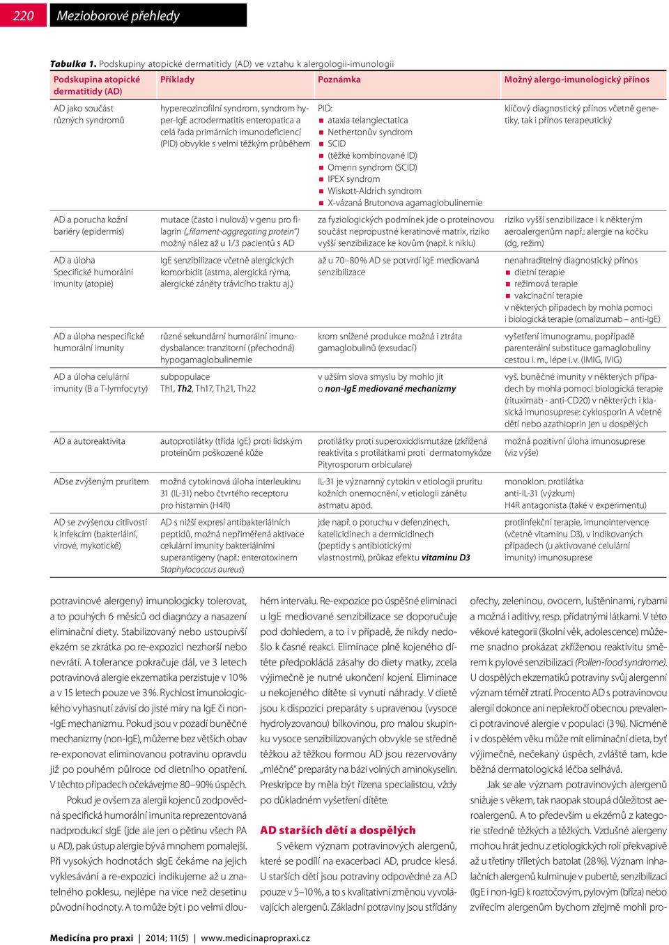 porucha kožní bariéry (epidermis) AD a úloha Specifické humorální imunity (atopie) AD a úloha nespecifické humorální imunity AD a úloha celulární imunity (B a T-lymfocyty) AD a autoreaktivita ADse