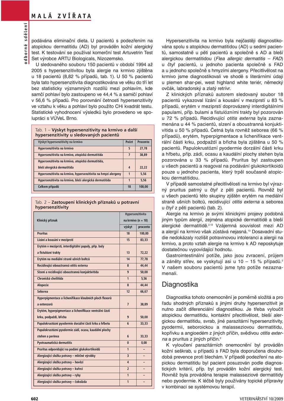 U sledovaného souboru 150 pacientů v období 1994 až 2005 s hypersenzitivitou byla alergie na krmivo zjištěna u 18 pacientů (8,82 % případů, tab. 1).