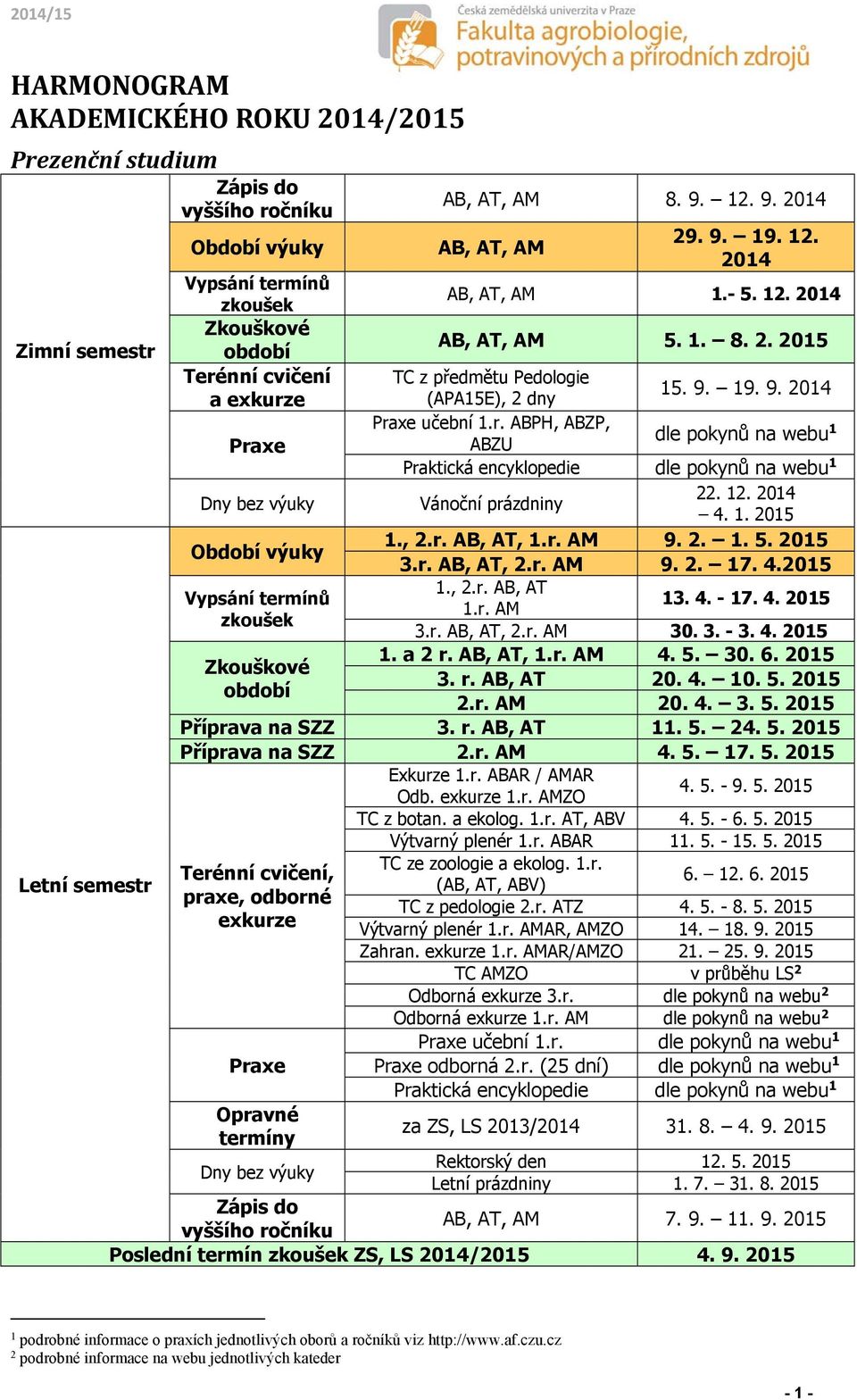 2. 1. 5. 2015 3.r. AB, AT, 2.r. AM 9. 2. 17. 4.2015 1., 2.r. AB, AT 13. 4. - 17. 4. 2015 1.r. AM 3.r. AB, AT, 2.r. AM 30. 3. - 3. 4. 2015 1. a 2 r. AB, AT, 1.r. AM 4. 5. 30. 6. 2015 3. r. AB, AT 20.