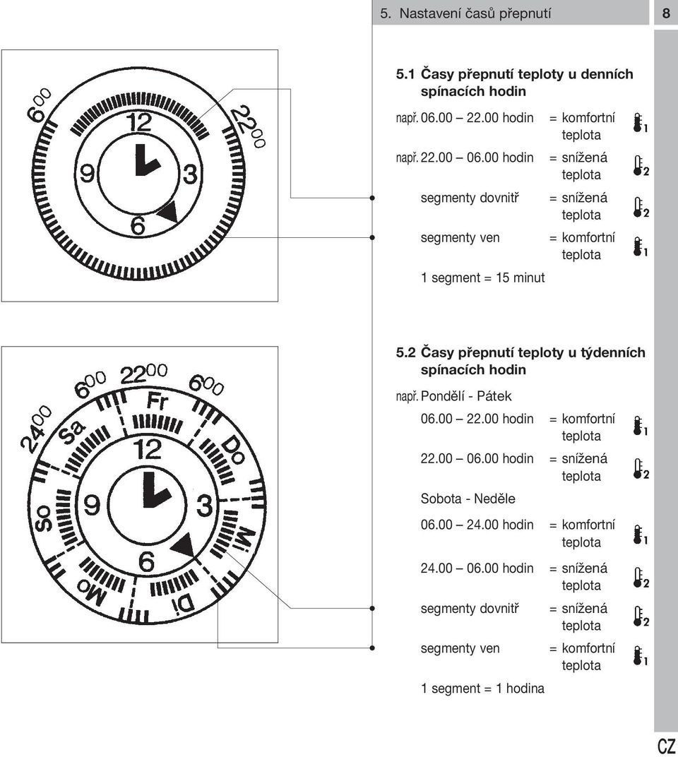 2 Časy přepnutí teploty u týdenních spínacích hodin např. Pondělí - Pátek 06.00 22.00 hodin = komfortní 22.00 06.