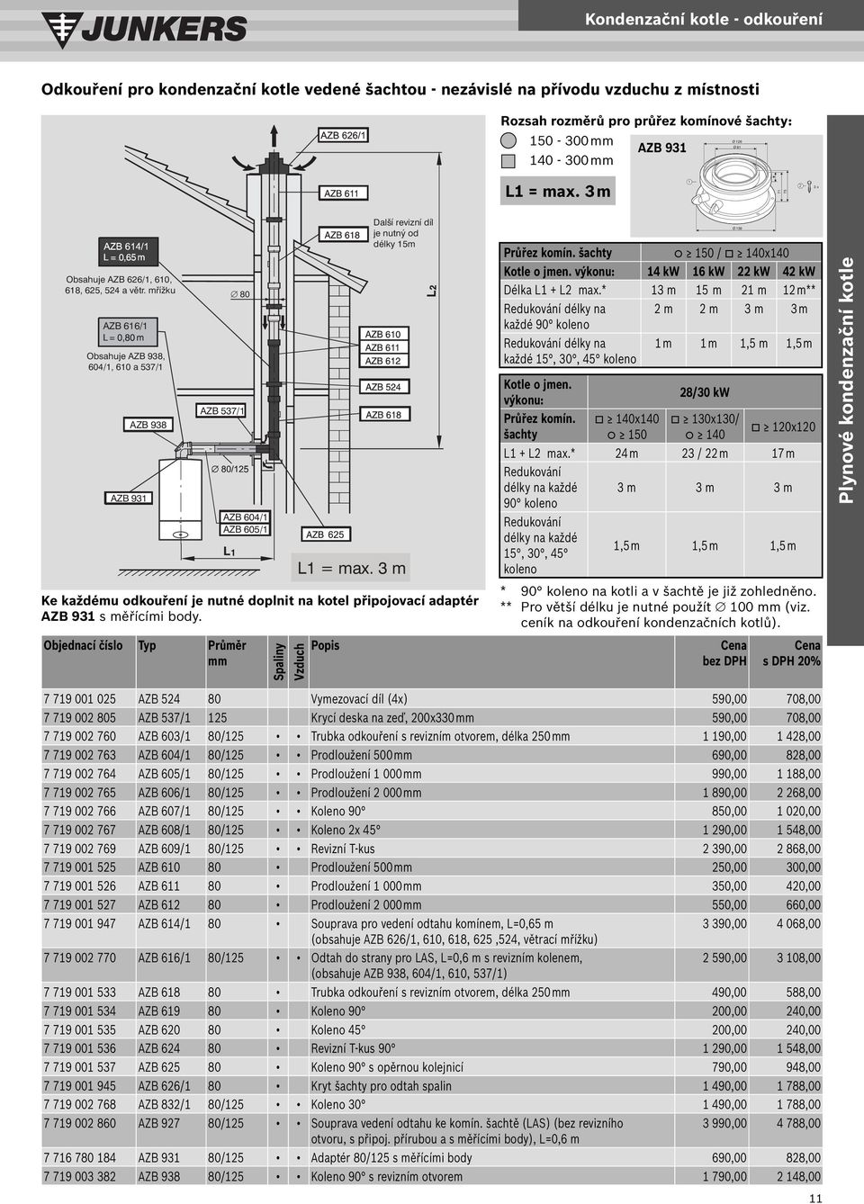 mřížku AZB 616/1 Obsahuje AZB 938, 604/1, 610 a 537/1 AZB 931 AZB 938 80 AZB 537/1 AZB 604/1 AZB 605/1 Objednací číslo Průměr mm Spaliny Vzduch Popis Další revizní díl je nutný od délky 15m L1 = max.