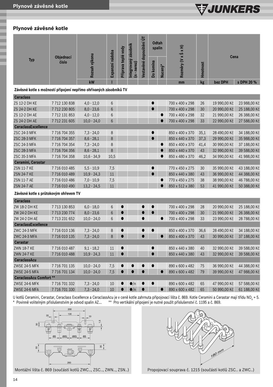 Kč ZS 12-2 DH AE 7 712 131 853 4,0-12,0 6 700 x 400 x 298 32 21 990,00 Kč 26 388,00 Kč ZS 24-2 DH AE 7 712 231 605 10,0-24,0 6 700 x 400 x 298 33 22 990,00 Kč 27 588,00 Kč CeraclassExcellence ZSC