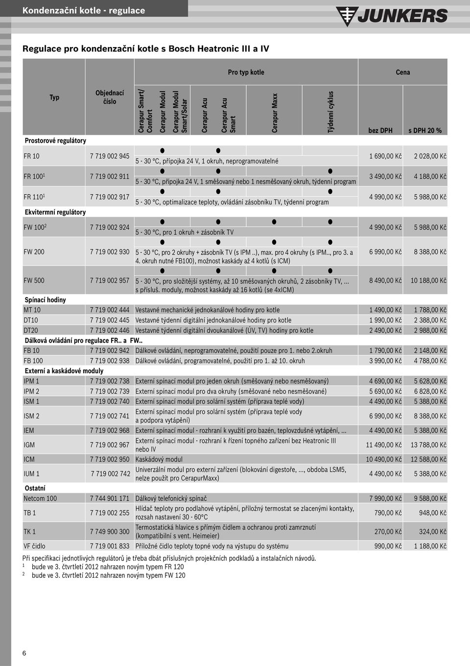 čtvrtletí 2012 nahrazen novým typem FW 120 Cerapur Acu Cerapur Acu Smart Prostorové regulátory FR 10 7 719 002 945 5-30 C, přípojka 24 V, 1 okruh, neprogramovatelné 1 690,00 Kč 2 028,00 Kč FR 100 1 7
