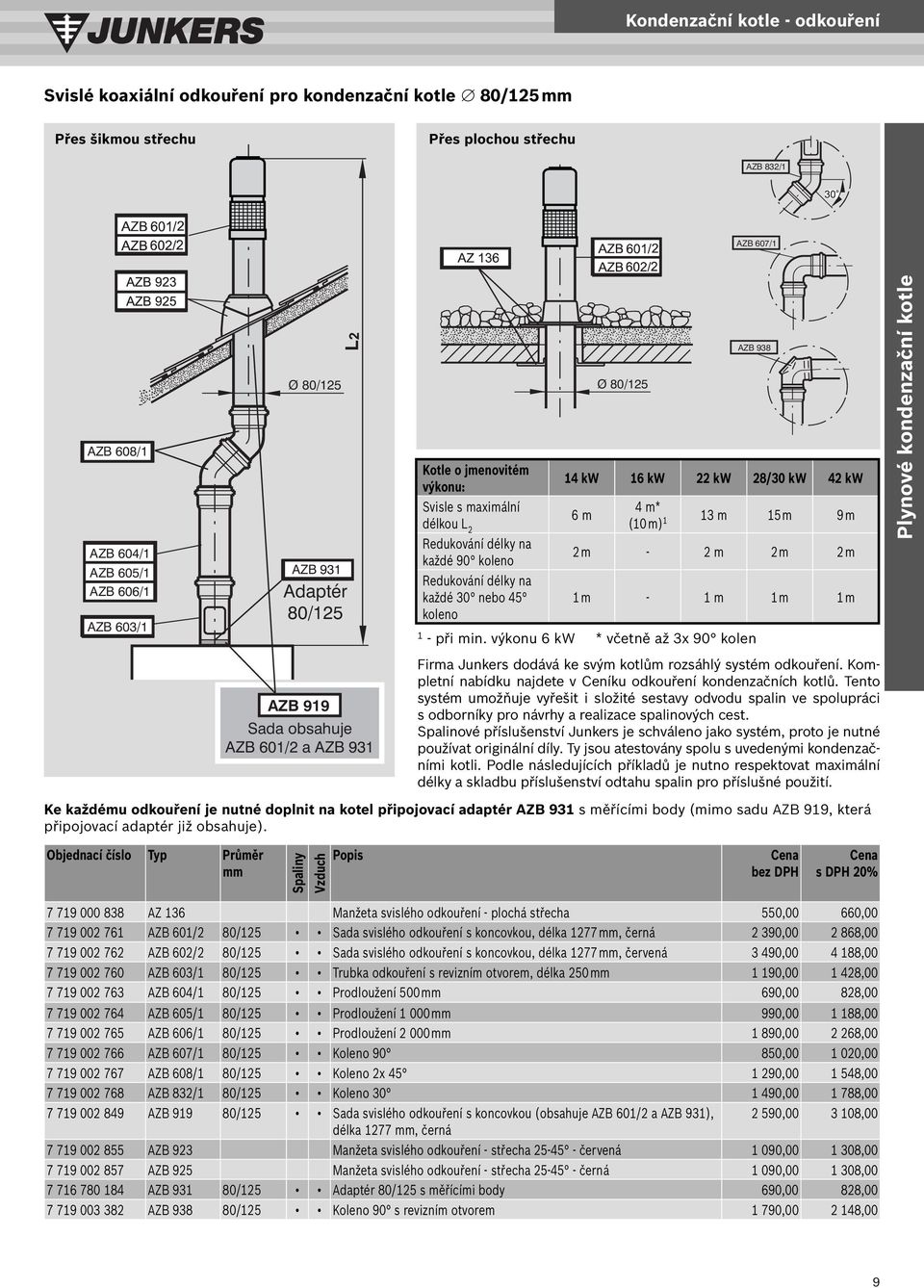 28/30 kw 42 kw 6 m AZB 938 4 m* (10 m) 1 13 m 15 m 9 m 2 m - 2 m 2 m 2 m 1 m - 1 m 1 m 1 m 1 - při min.
