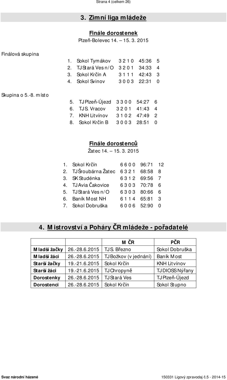 Sokol Krčín B 3 0 0 3 28:51 0 Finále dorostenců Žatec 14. 15. 3. 2015 1. Sokol Krčín 6 6 0 0 96:71 12 2. TJ Šroubárna Žatec 6 3 2 1 68:58 8 3. SK Studénka 6 3 1 2 69:56 7 4.