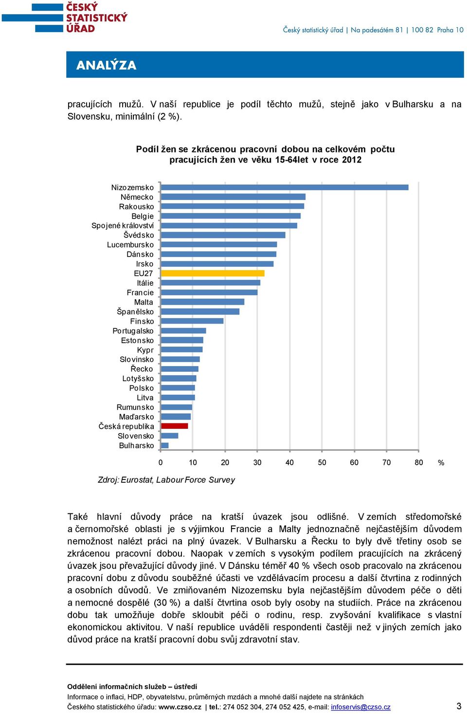 práce na kratší úvazek jsou odlišné. V zemích středomořské a černomořské oblasti je s výjimkou a Malty jednoznačně nejčastějším důvodem nemožnost nalézt práci na plný úvazek.